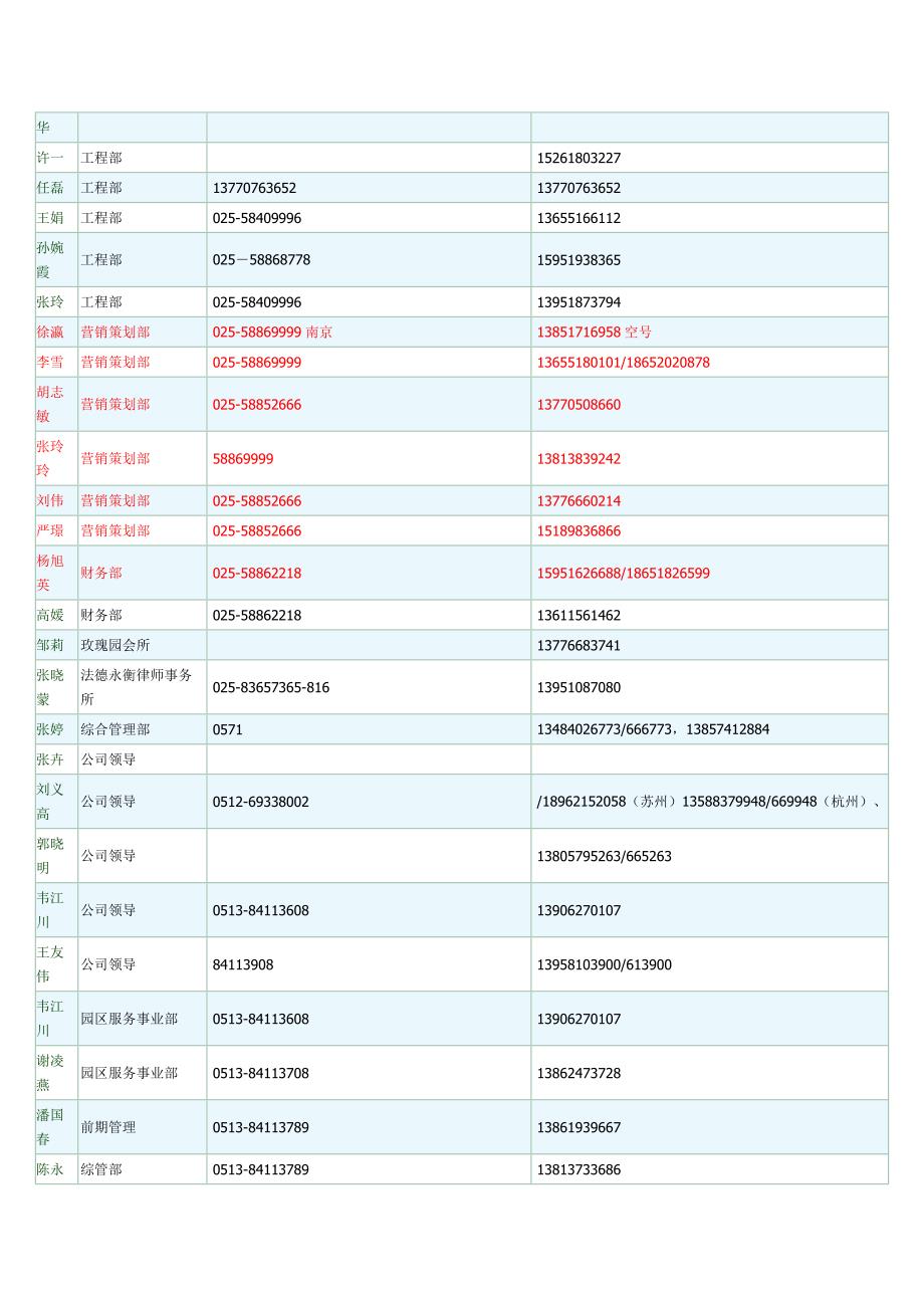 绿城地产list.doc_第3页