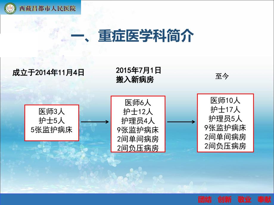 科主任述职报告PPT课件.ppt_第2页
