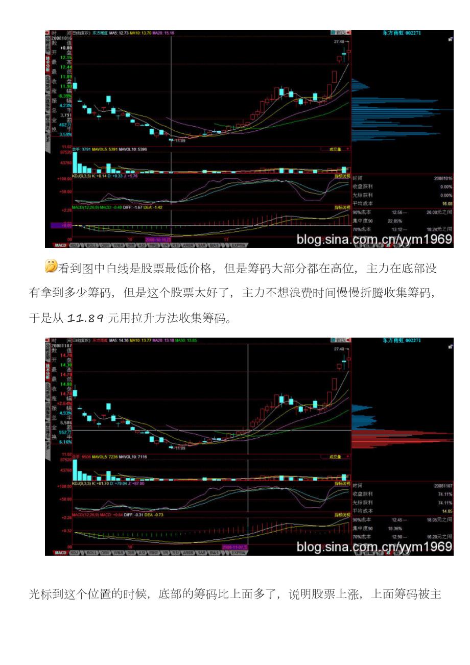 筹码峰选股方法附选股公式.doc_第2页