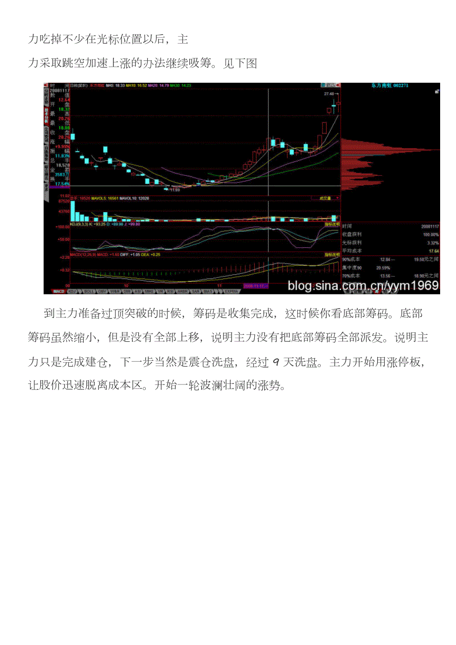 筹码峰选股方法附选股公式.doc_第3页