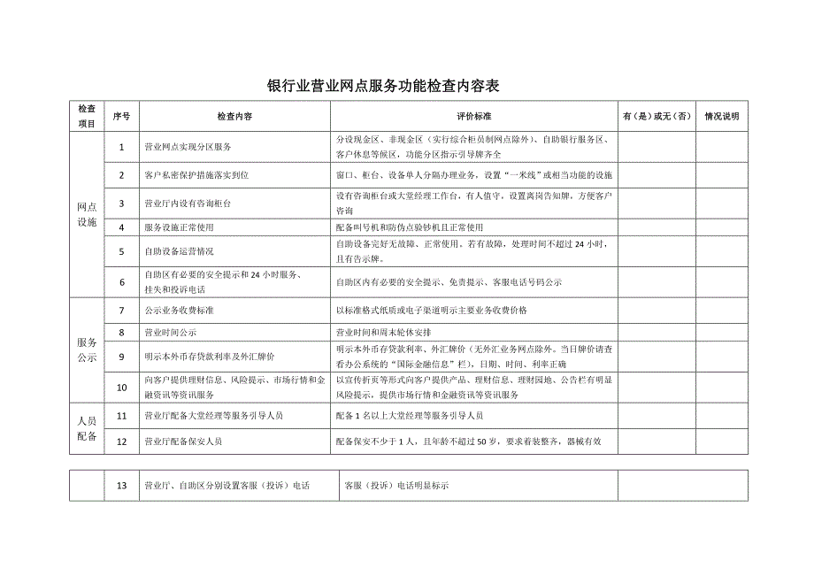 银行业营业网点服务功能检查内容表.doc_第1页