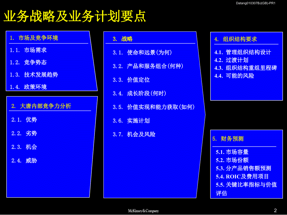 麦肯锡公司战略规划模板.ppt_第3页