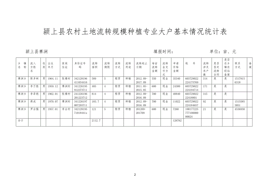 颍上县农村土地流转规模种植专业大户基本情况统计表.doc_第2页