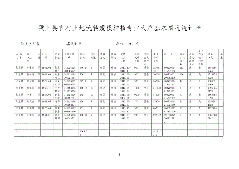 颍上县农村土地流转规模种植专业大户基本情况统计表.doc_第3页