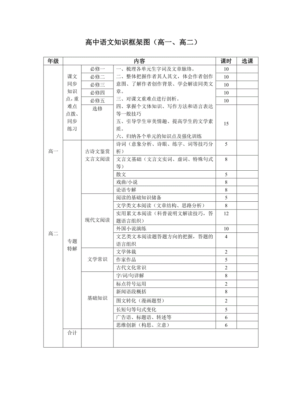 高中语文知识框架图.doc_第1页