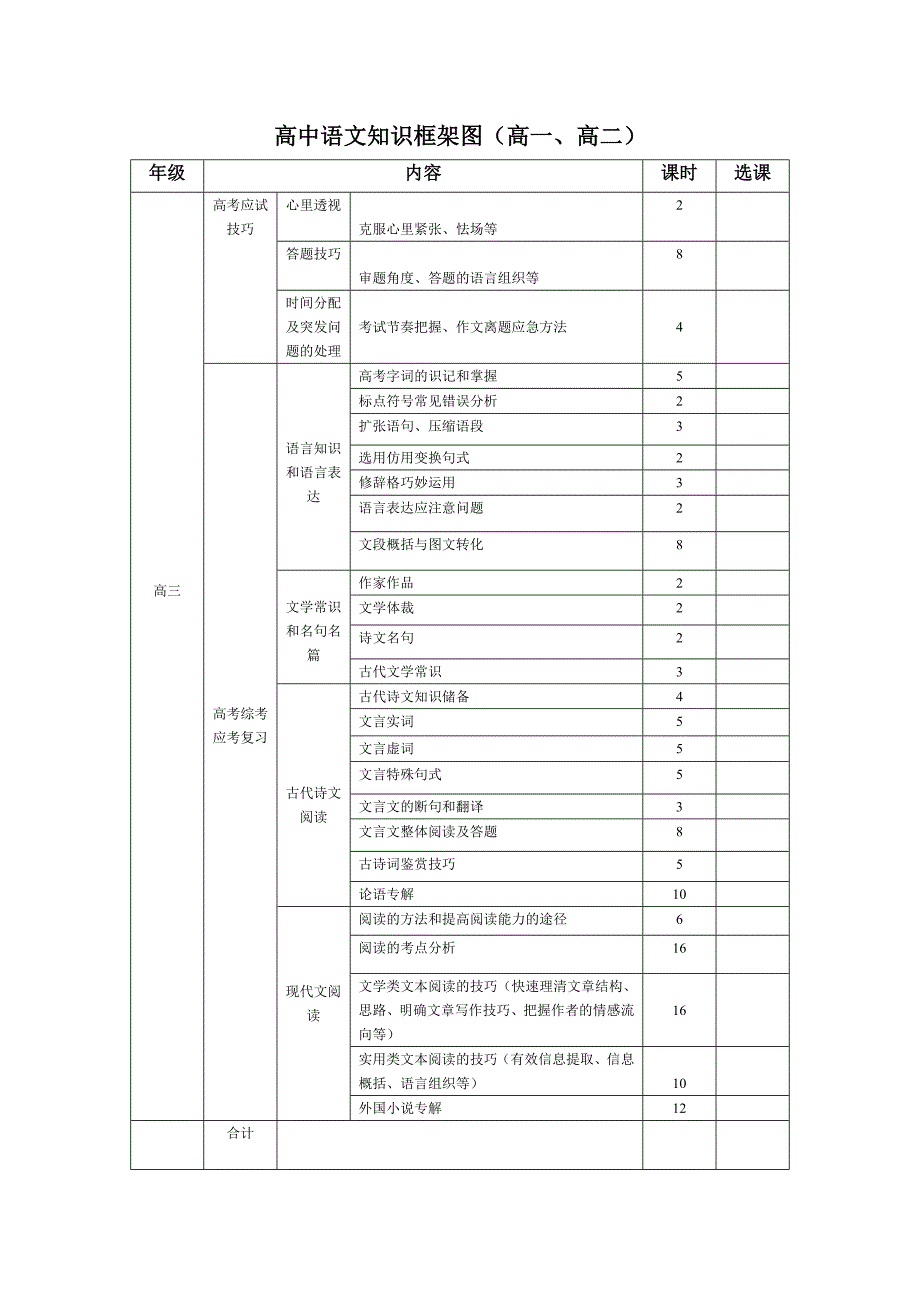 高中语文知识框架图.doc_第2页