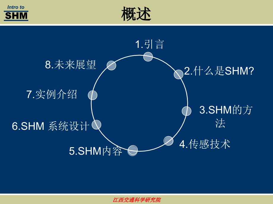结构健康监测技术方案.ppt_第2页