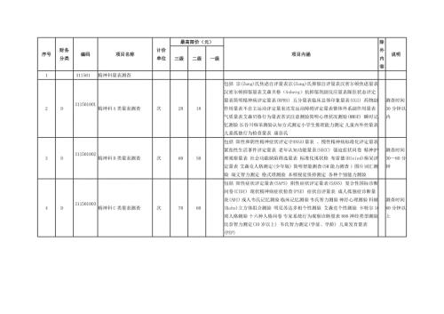 精神科量表分类.doc