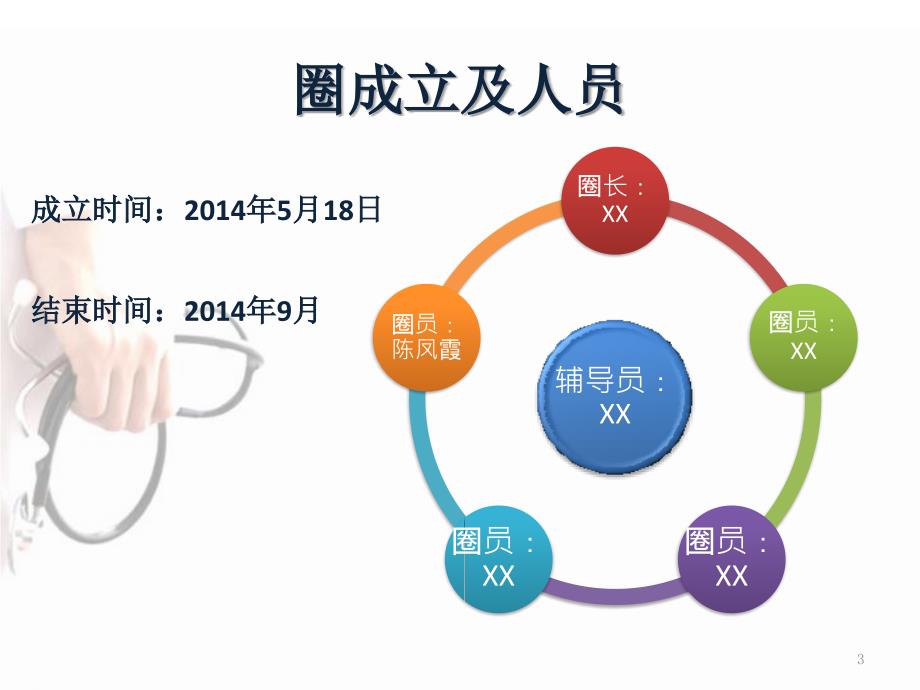降低患者跌倒发生率品管圈.pptx_第3页