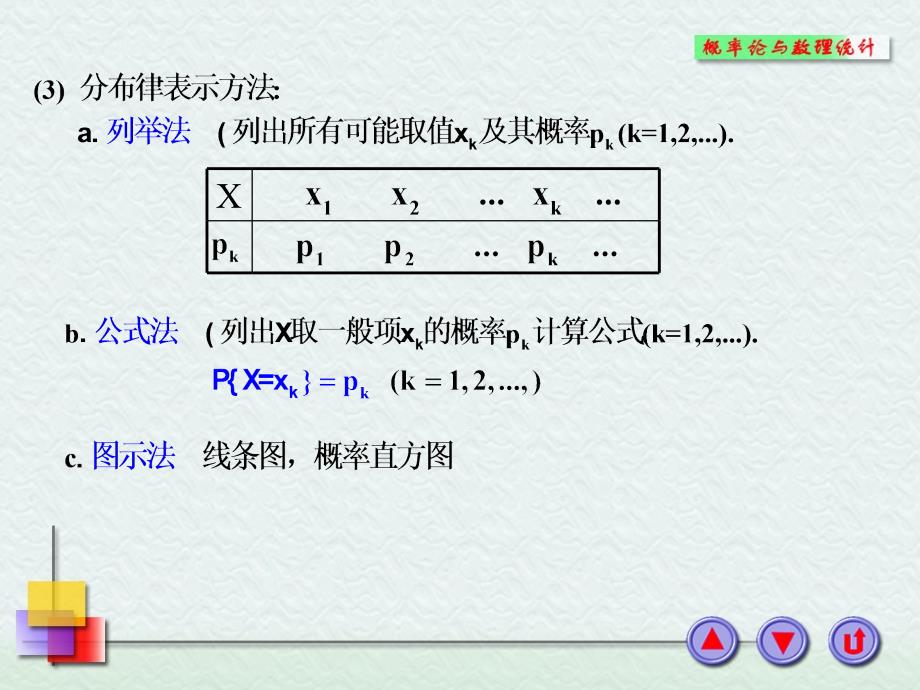 随机变量及其分布律.ppt_第3页