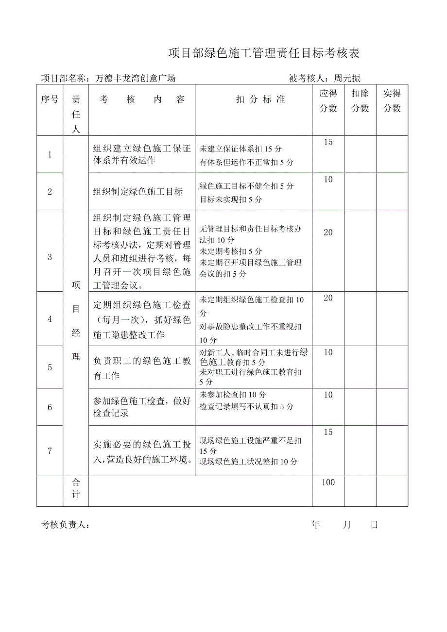 项目部绿色施工安全管理责任目标分解考核表.doc_第1页