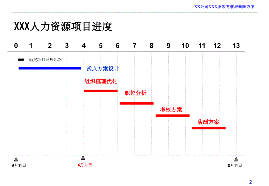 绩效考核与薪酬方案.ppt_第2页