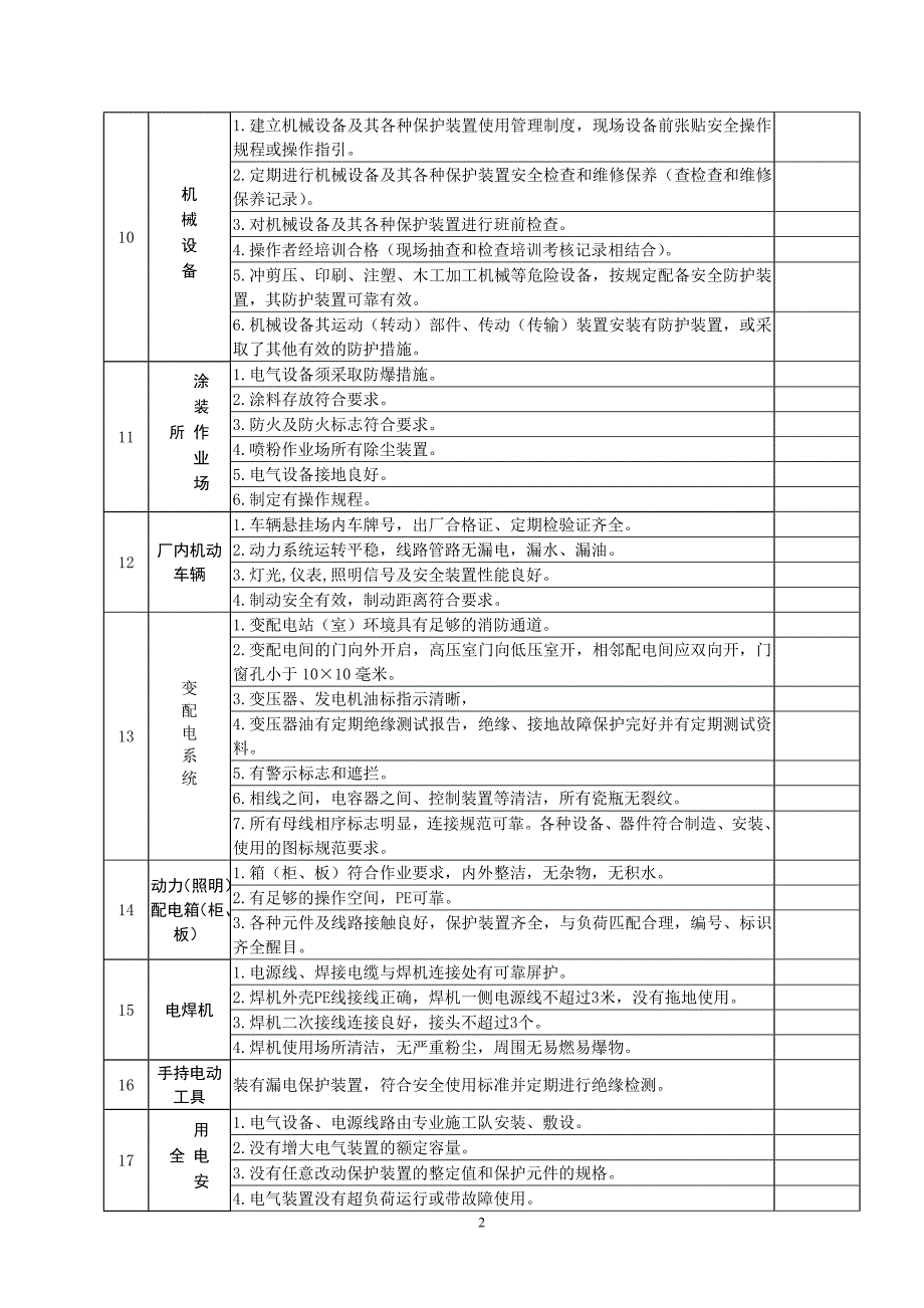钢结构生产厂安全隐患排查表.doc_第2页