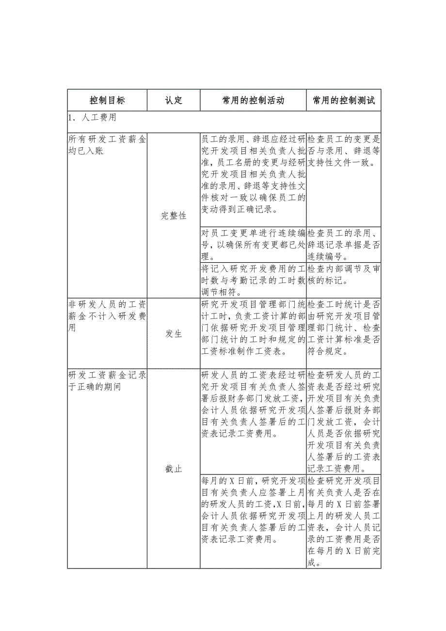 高新技术企业认定专项审计指引.doc_第2页