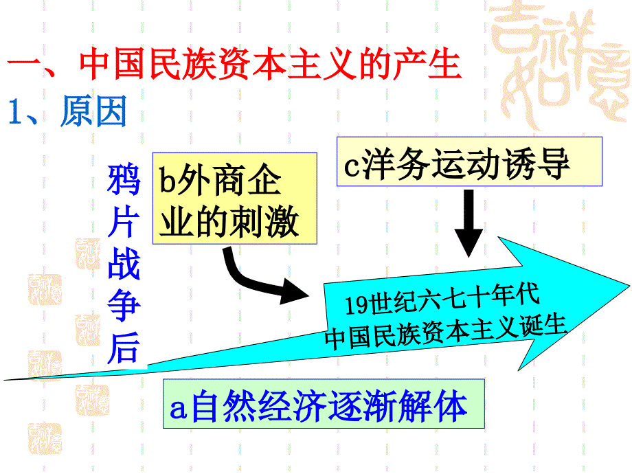 资本主义的产生和发展.ppt_第3页