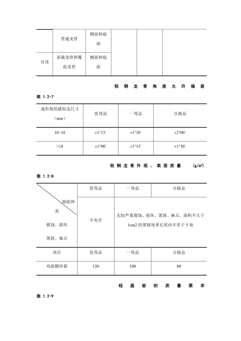 轻钢龙骨隔断墙施工工艺标准.doc_第3页