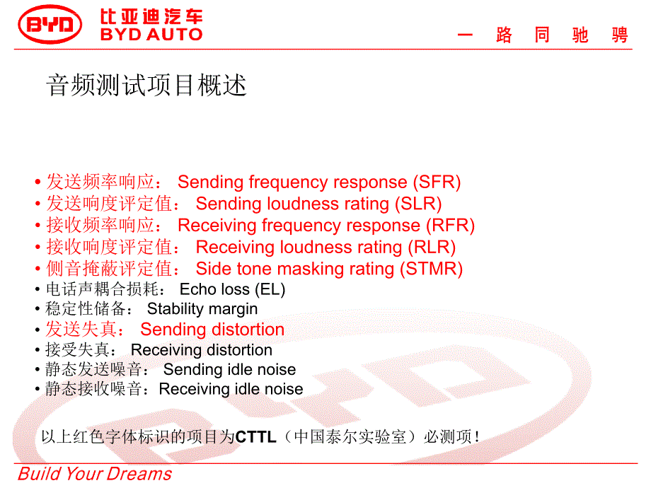 音频测试简介.ppt_第2页