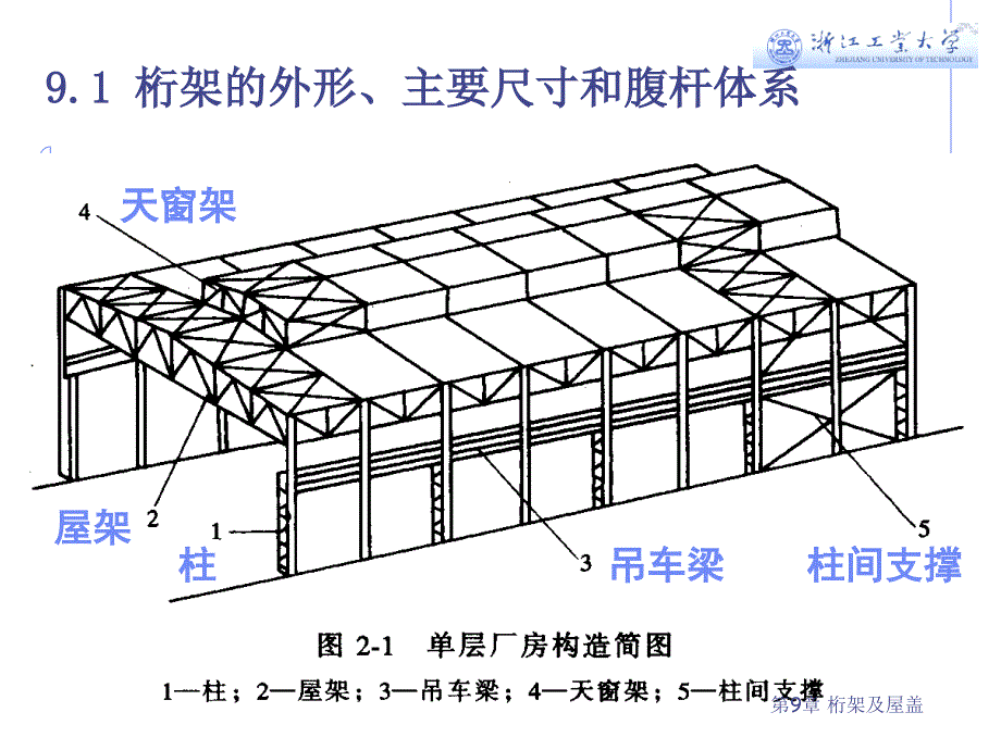 钢结构基础第九章桁架及屋盖.ppt_第2页