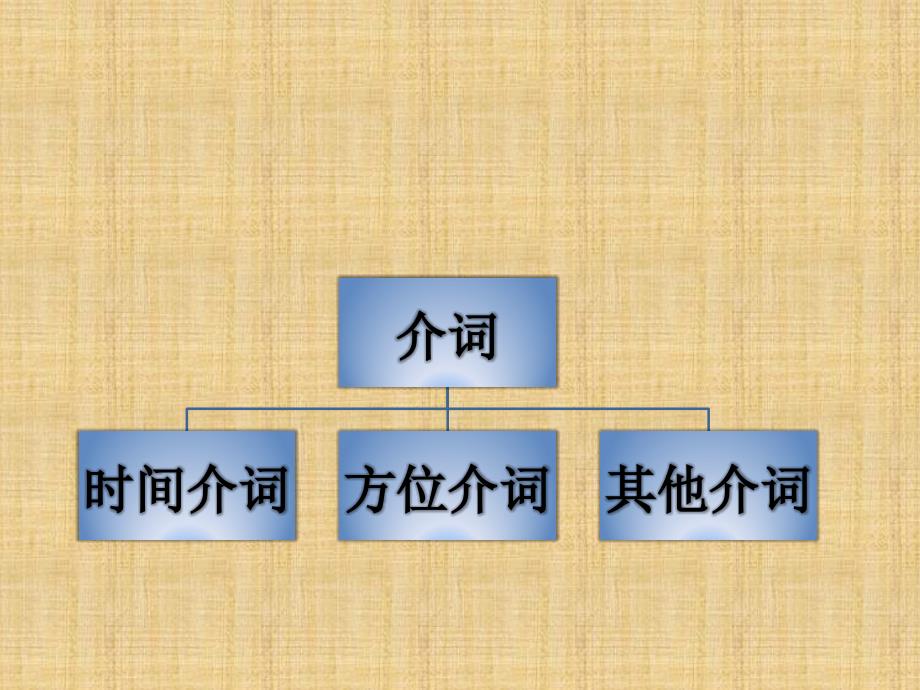 高考英语介词考点课件.ppt_第3页