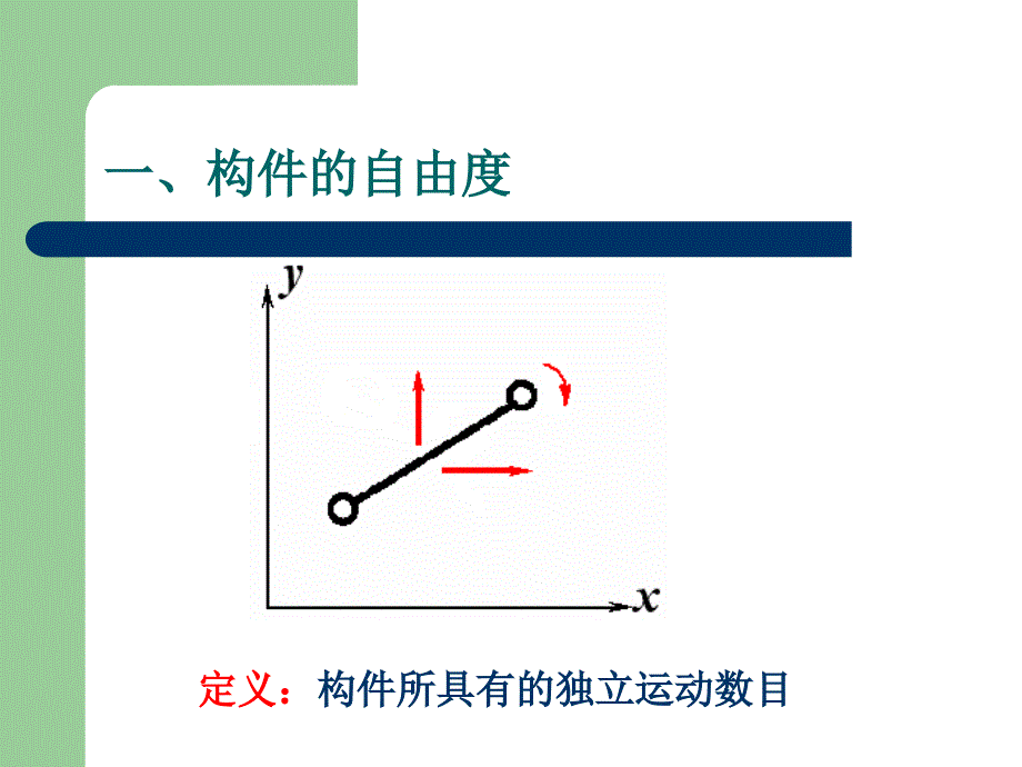 自由度的计算PPT课件.ppt_第2页