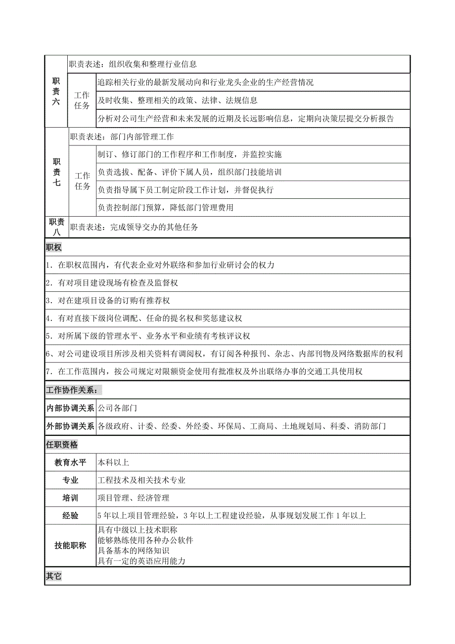 规划发展部岗位说明书.doc_第2页