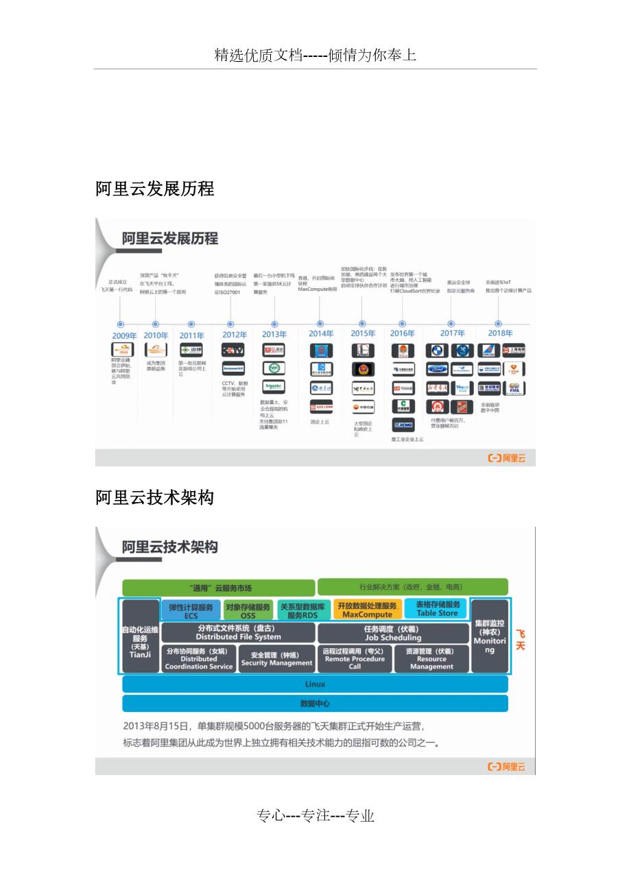 阿里云云计算ACP认证考试辅导课课件整理共160页.docx_第2页