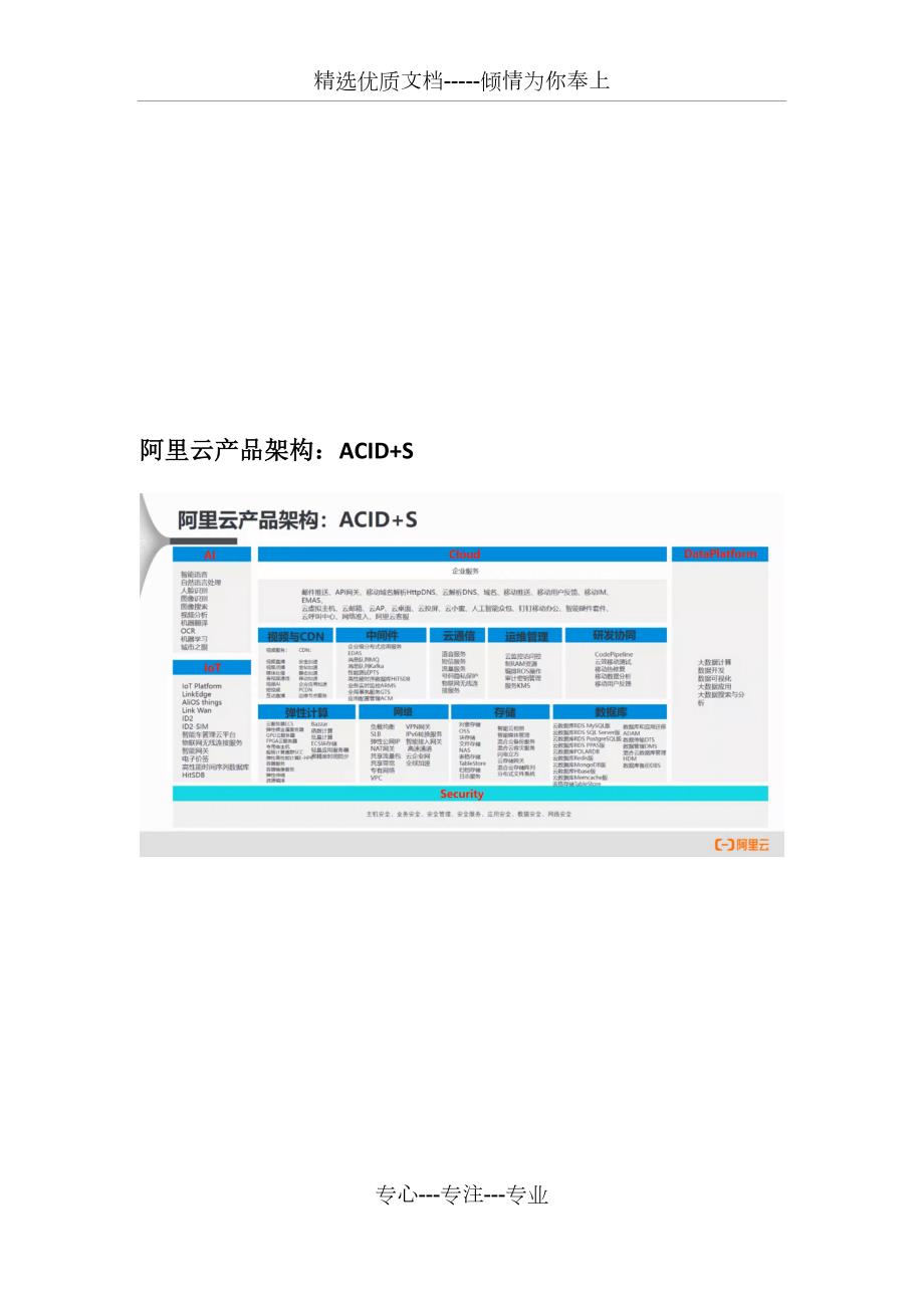 阿里云云计算ACP认证考试辅导课课件整理共160页.docx_第3页