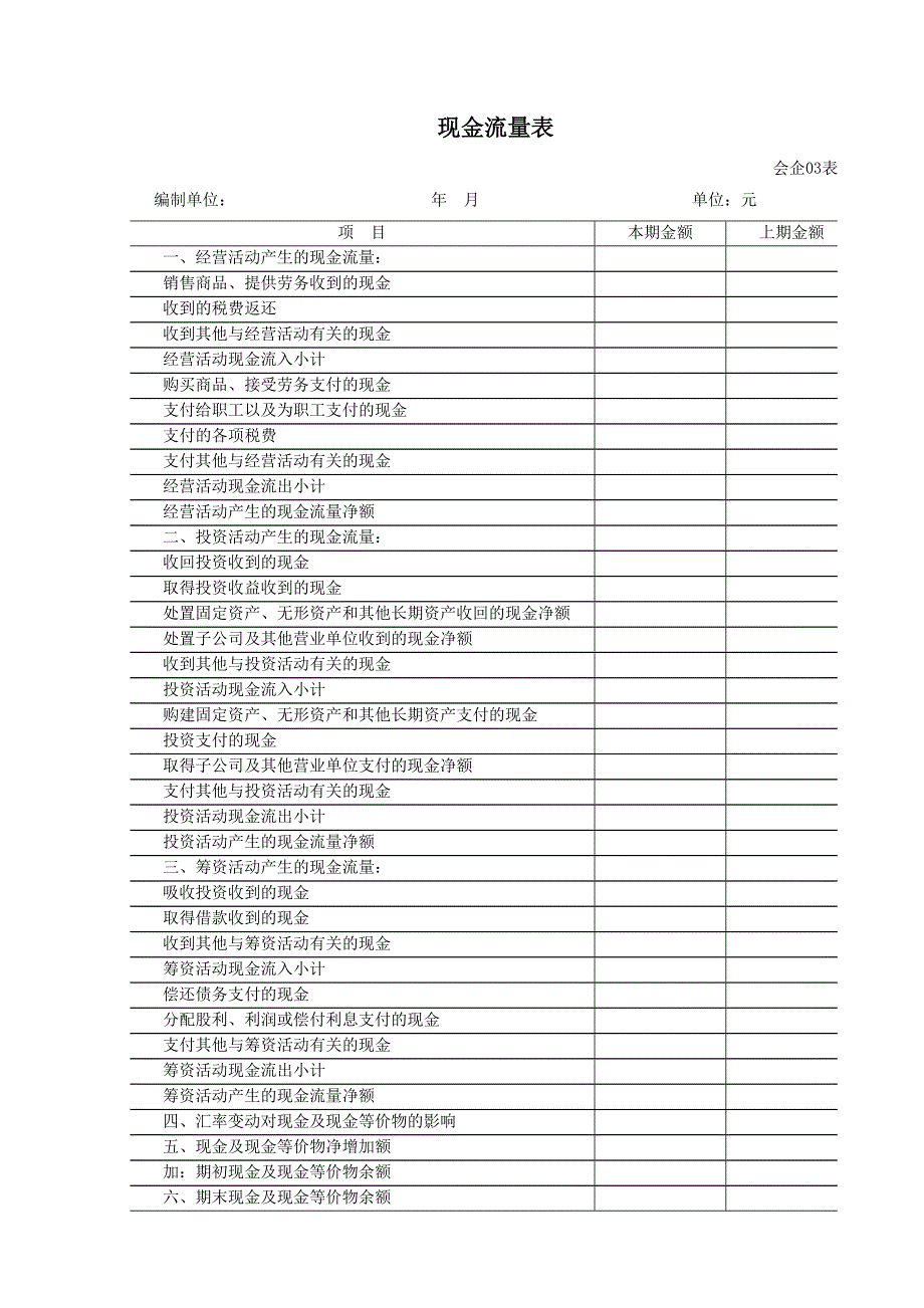 财务报表标准格式完整版.doc_第3页