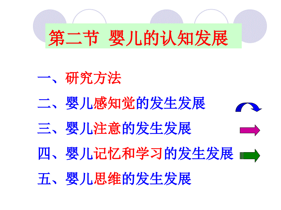 第二节婴儿认知的发展.4.ppt_第2页