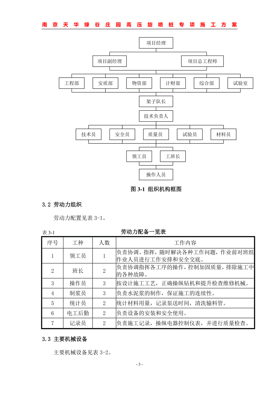 高压旋喷桩施工方案.doc_第3页