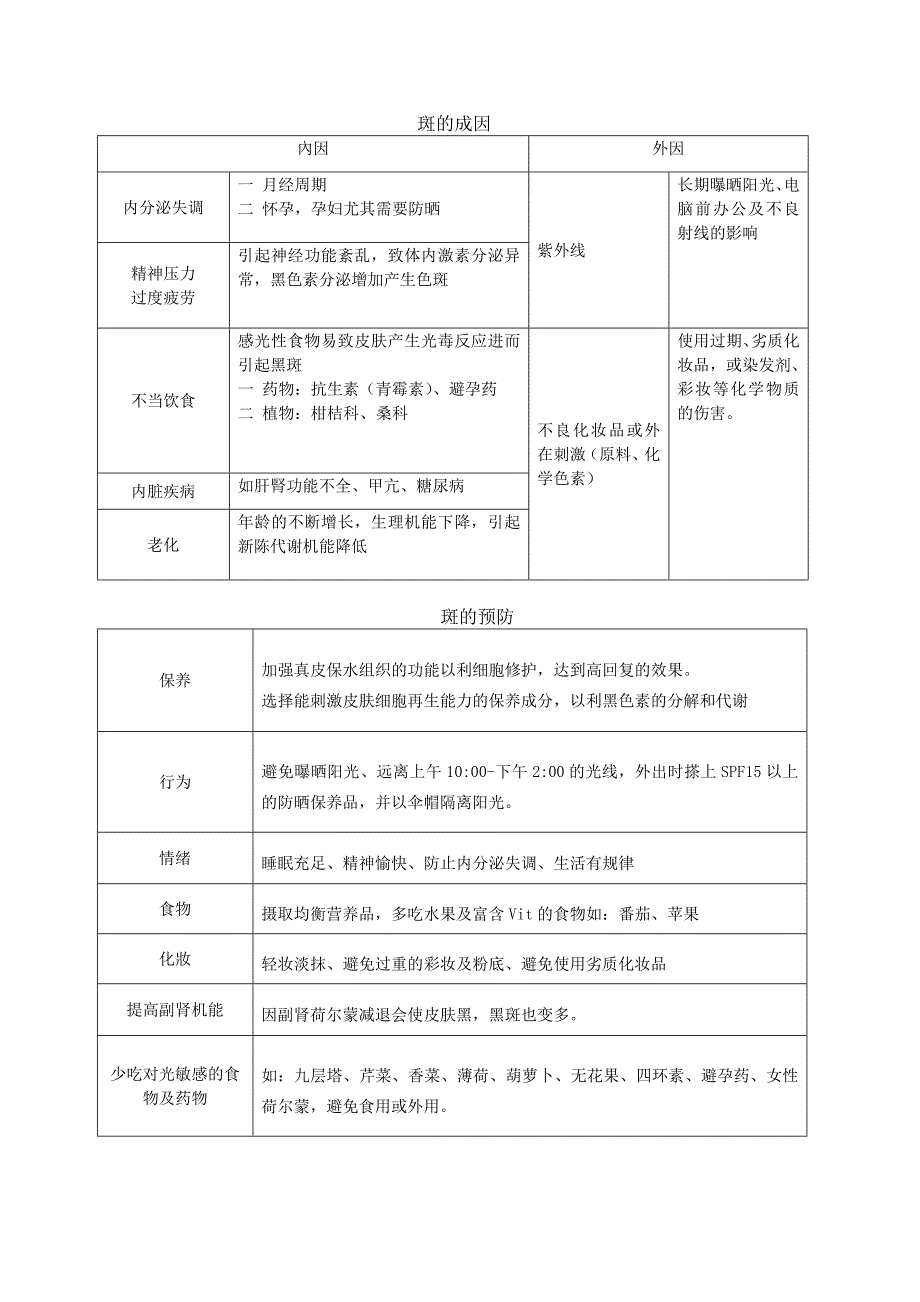 适合美容院老美容学习资料.doc_第3页