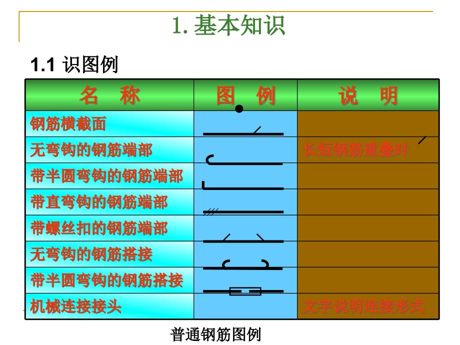 钢筋识图手把手教你.ppt_第2页