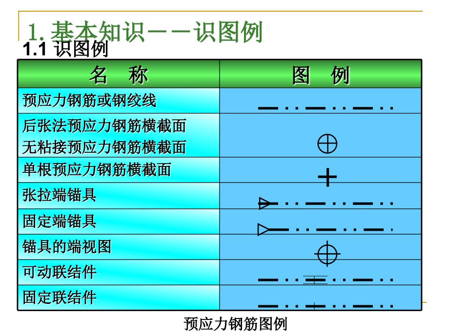 钢筋识图手把手教你.ppt_第3页