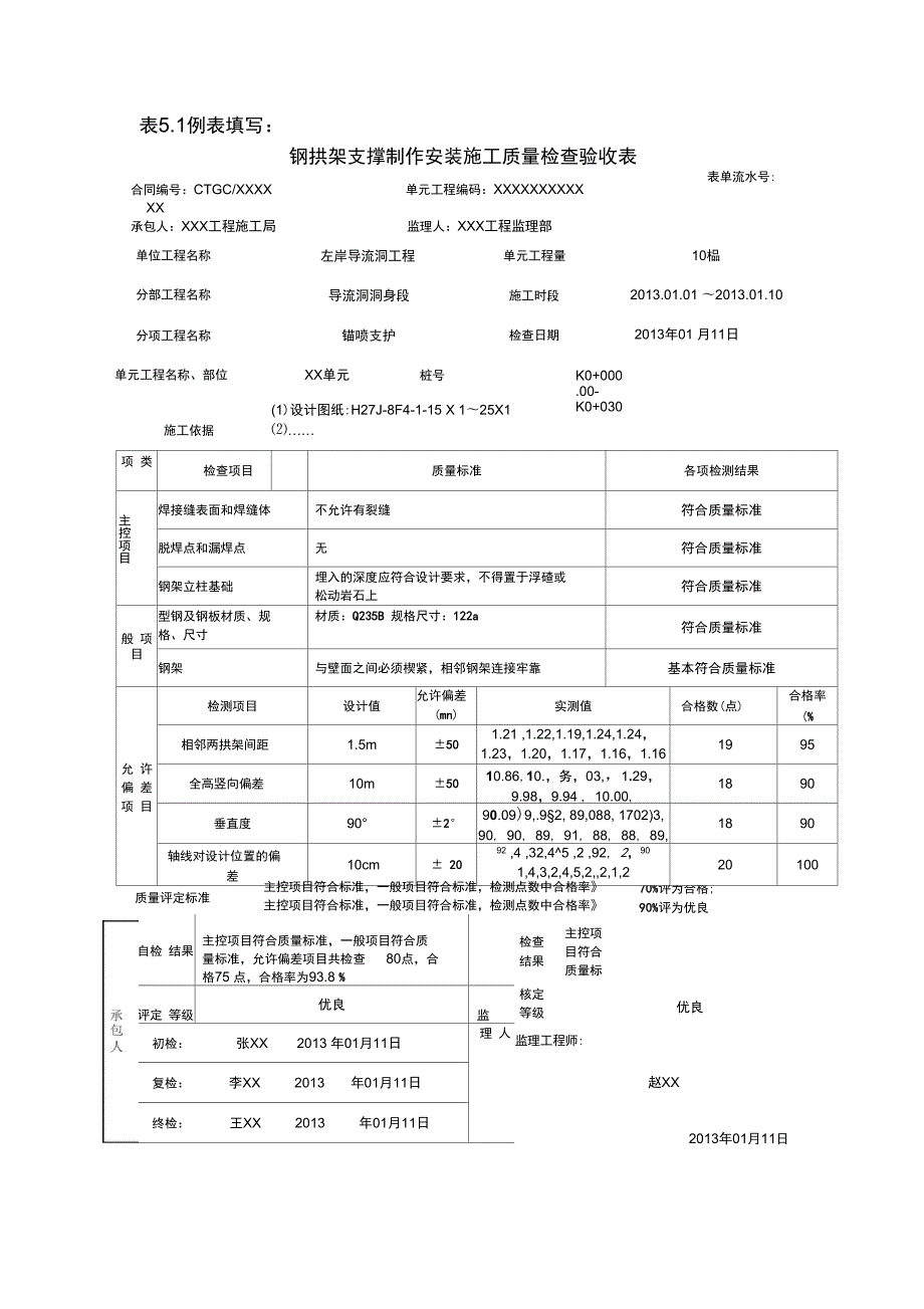钢拱架评定表.doc_第3页
