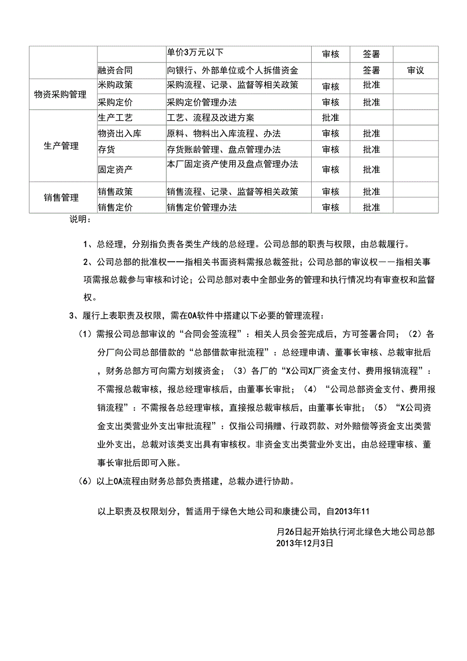董事长总经理公司总部职责及权限划分.docx_第2页