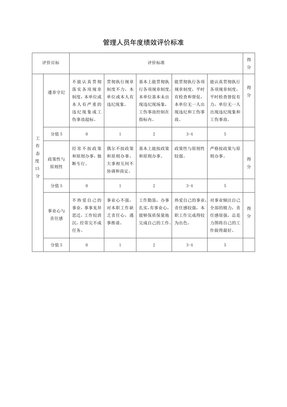 管理人员绩效评价标准.doc_第3页
