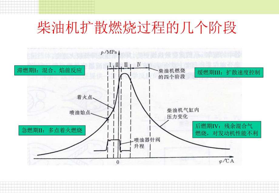 讲液体燃烧PPT课件.ppt_第3页
