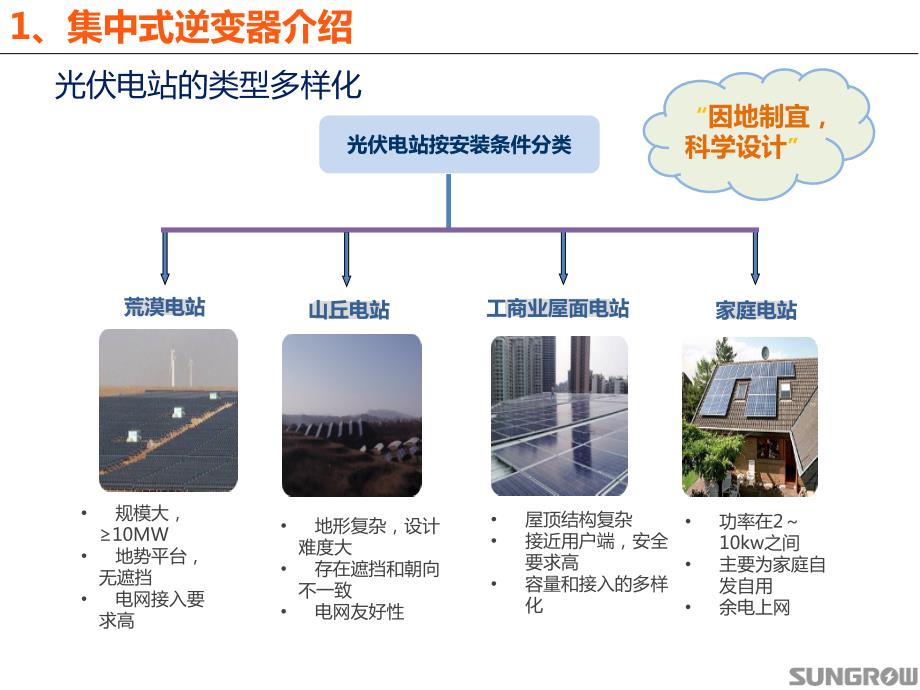 阳光电源集中型逆变器工作原理及日常维护PPT课件.pptx_第3页
