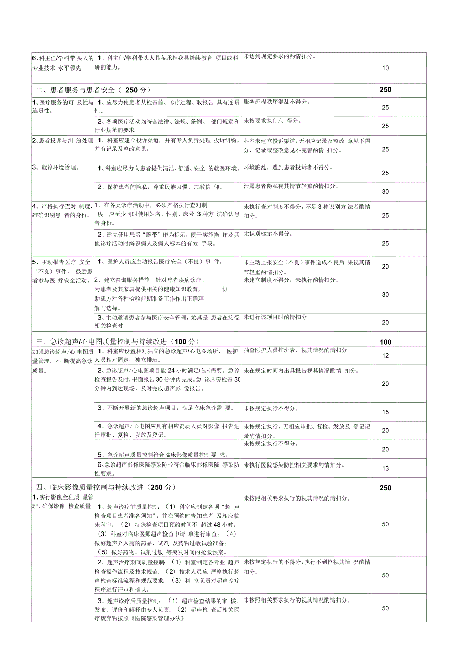 超声科医疗质量评价体系与考核标准完整版.docx_第2页