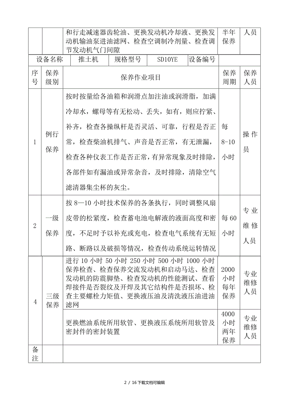 设备维护保养计划表.doc_第2页