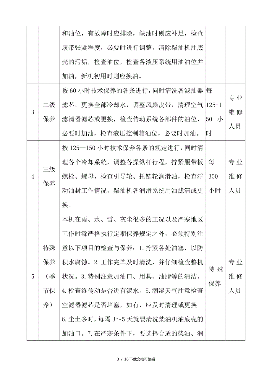 设备维护保养计划表.doc_第3页