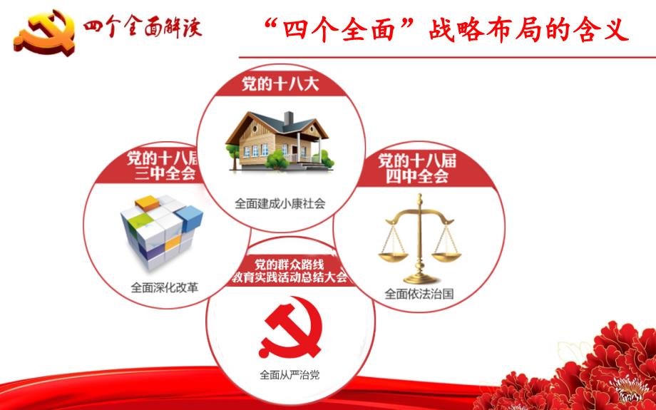 解读四个全面PPT.ppt_第3页