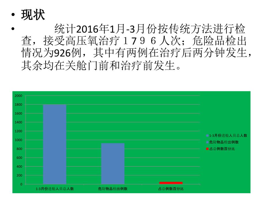高压氧科PDCA.pptx_第3页
