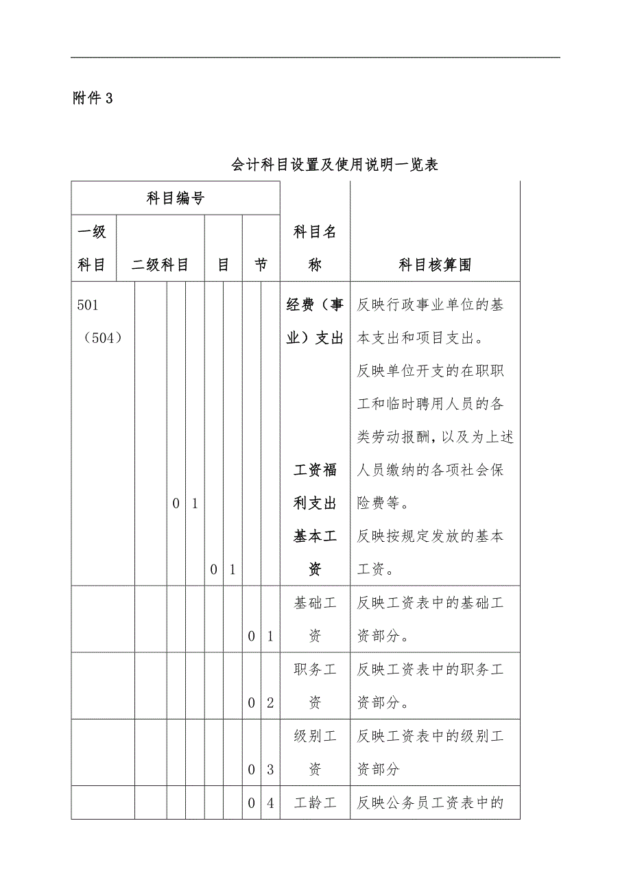 行政事业单位会计科目设置与使用说明.doc_第1页