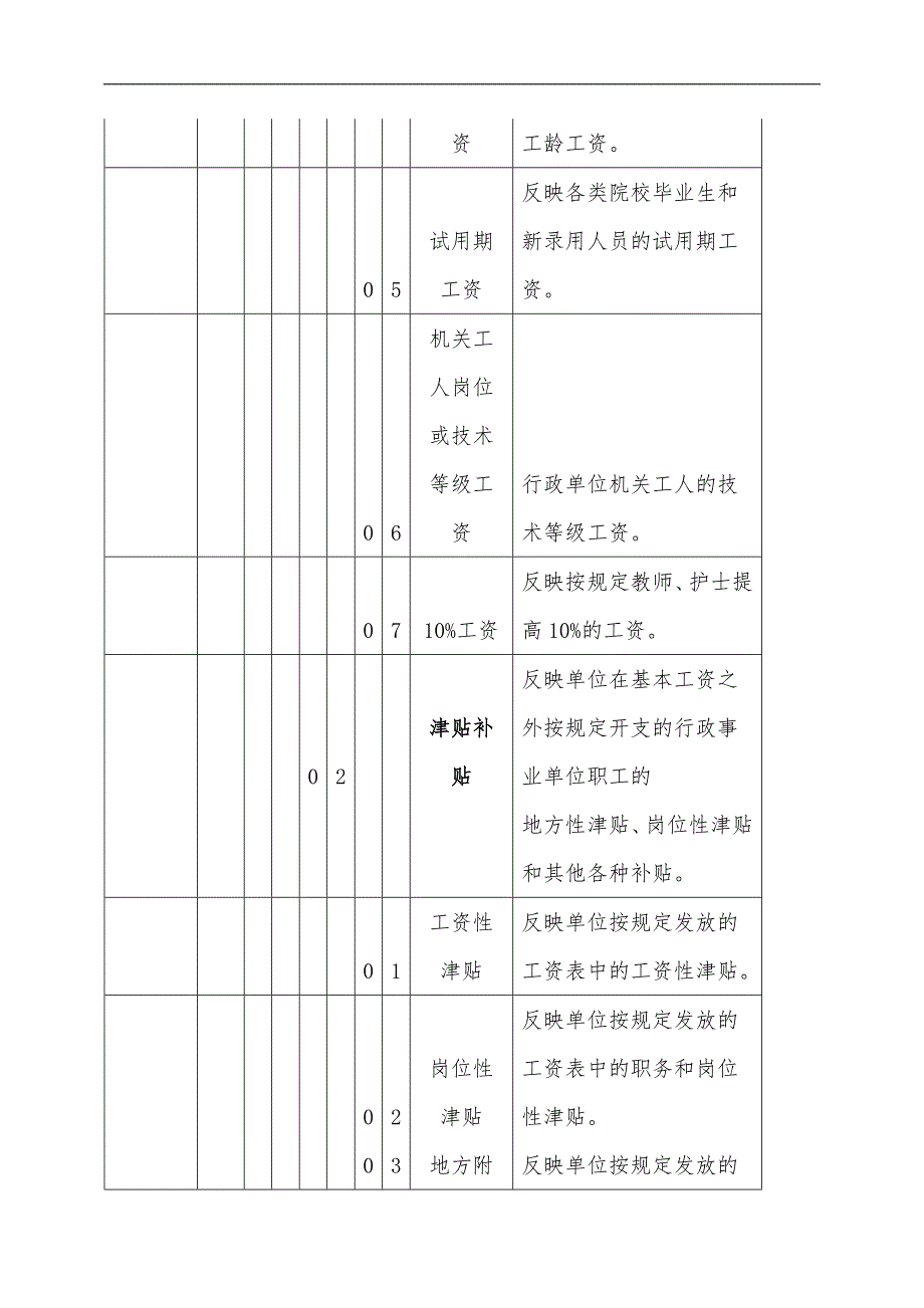 行政事业单位会计科目设置与使用说明.doc_第2页