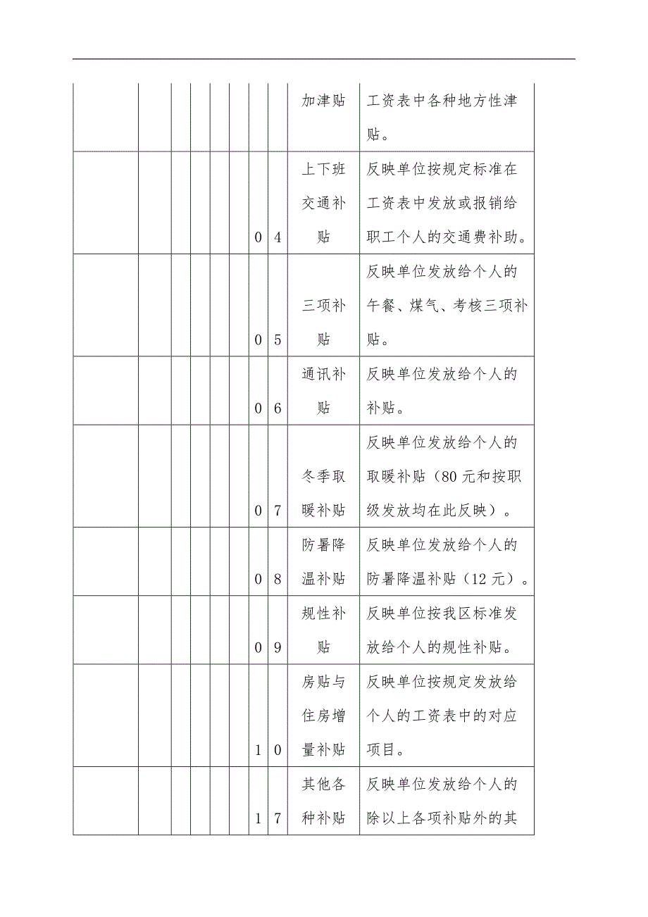 行政事业单位会计科目设置与使用说明.doc_第3页