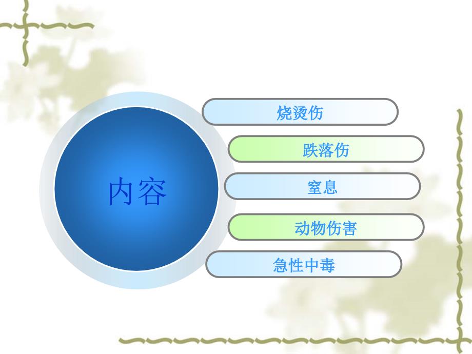 育婴师培训资料儿童意外伤害预防与护理.ppt_第2页
