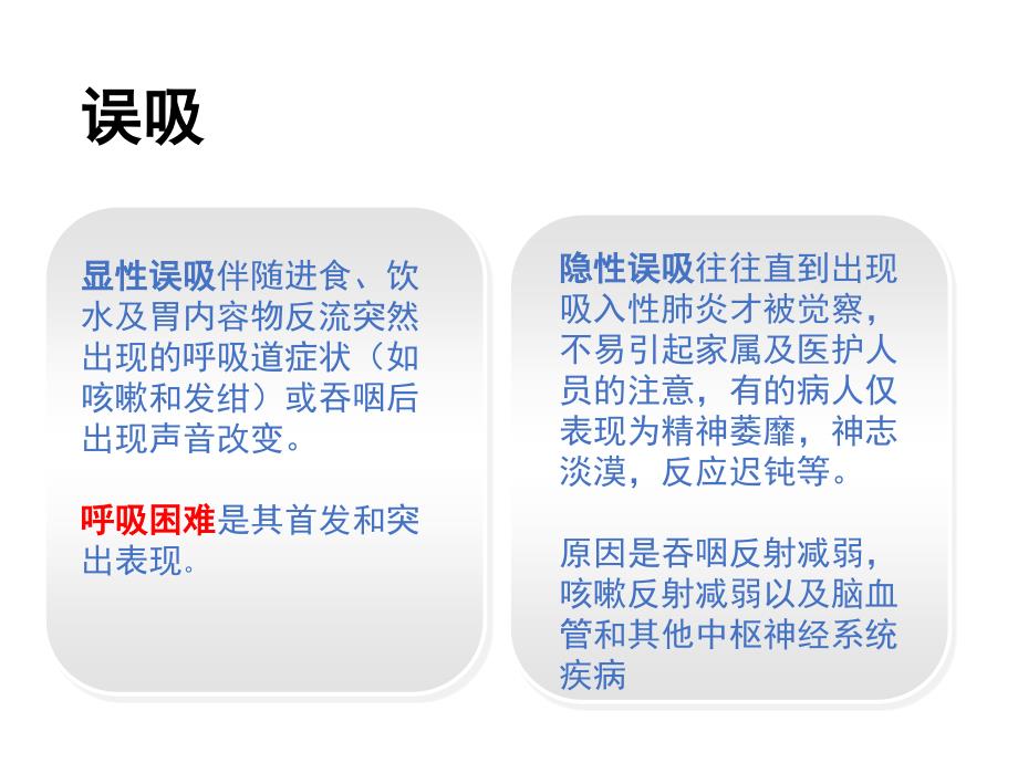 误吸的预防与处理课件.ppt_第3页