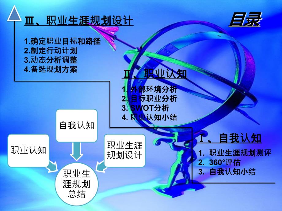 职业生涯规划艺术系.ppt_第3页