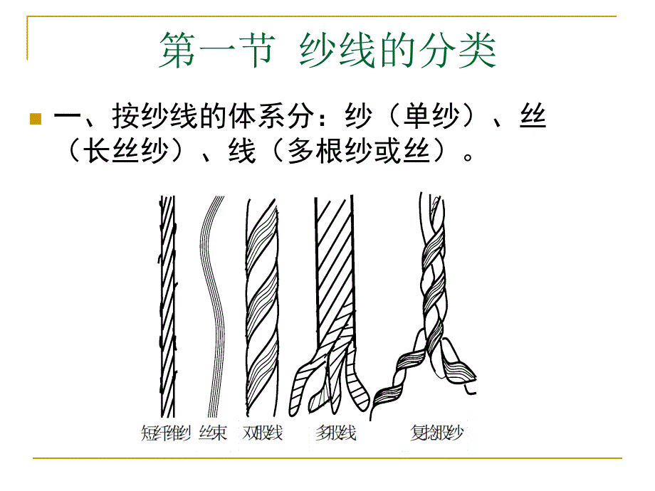 纱线的分类与结构PPT课件.ppt_第2页